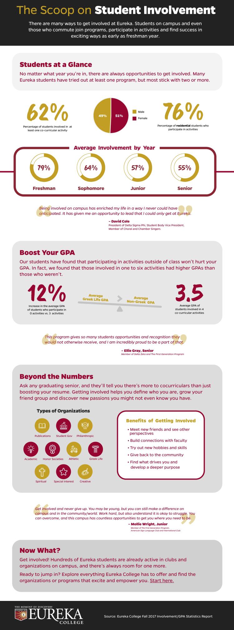 Student Involvement Infographic_v1-page-001